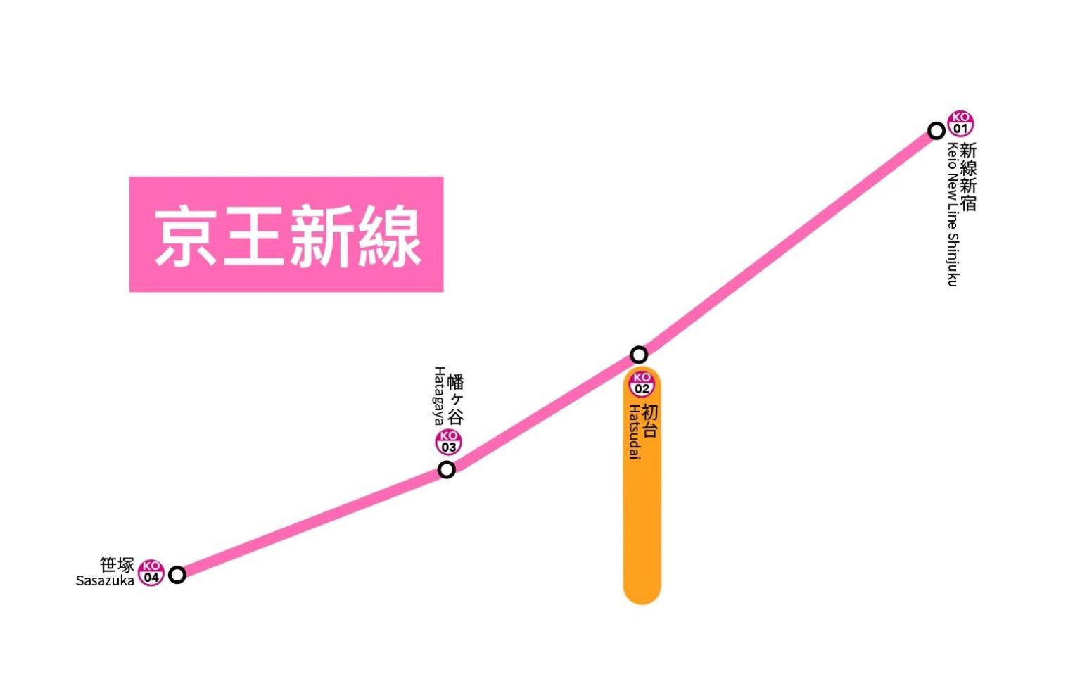桜の川8 Shinjuku 3 Mins Shibuya New Mansion Train 1 Min More Than 7 People Tokyo Dış mekan fotoğraf